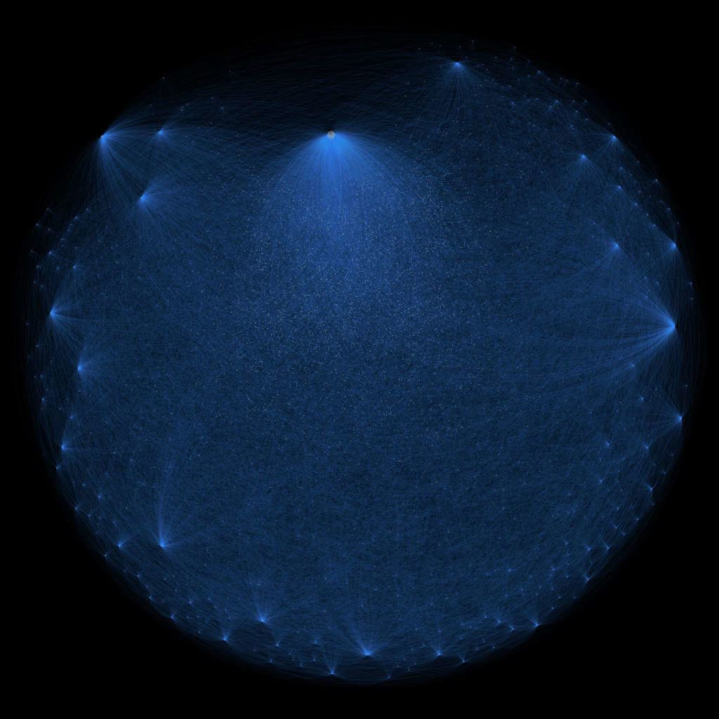 domain name system internet visualization
